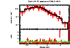 XRT spectrum of GRB 211207A