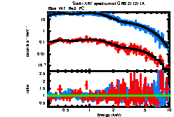 XRT spectrum of GRB 211211A