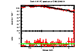 XRT spectrum of GRB 230427A