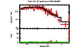 XRT spectrum of GRB 230506C