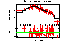 XRT spectrum of GRB 230816A