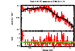 XRT spectrum of GRB 231117A