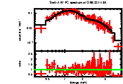 XRT spectrum of GRB 231118A