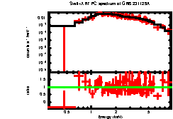 XRT spectrum of GRB 231129A
