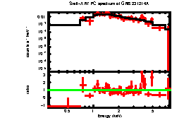 XRT spectrum of GRB 231214A