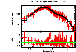 XRT spectrum of GRB 231215A