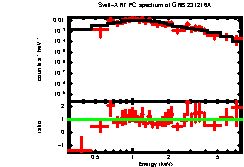 XRT spectrum of GRB 231216A
