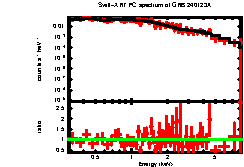XRT spectrum of GRB 240123A