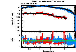 XRT spectrum of GRB 240218A