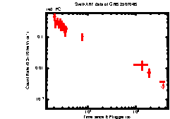 Thumbnail of GRB 250704B