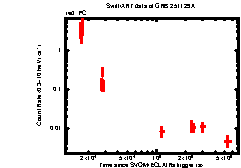 Thumbnail of GRB 251129A