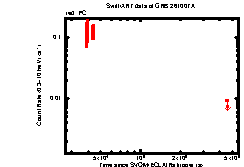 Thumbnail of GRB 261007A