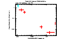 Thumbnail of GRB 250321A