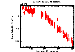 Thumbnail of GRB 250424A