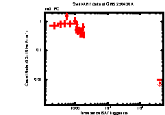 Thumbnail of GRB 250430A