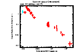 Thumbnail of GRB 250530C