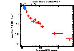 Thumbnail of GRB 250625A
