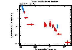 Thumbnail of GRB 250628A