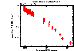 Thumbnail of GRB 250725A