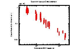 Thumbnail of GRB 250805A
