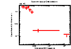 Thumbnail of GRB 250821A