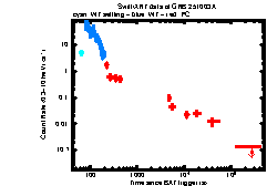 Thumbnail of GRB 251003A