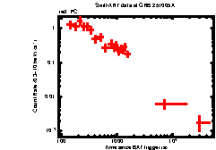Thumbnail of GRB 251005C