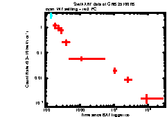 Thumbnail of GRB 251007B