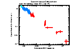 Thumbnail of GRB 251018A
