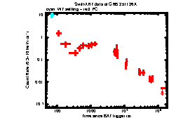 Thumbnail of GRB 251126A