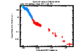 Thumbnail of GRB 251201B