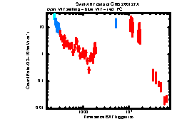Thumbnail of GRB 260127A