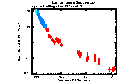 Thumbnail of GRB 260922A