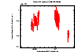 Thumbnail of GRB 261005B
