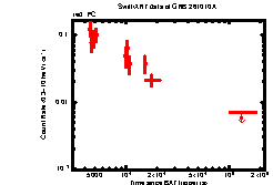Thumbnail of GRB 261010A