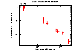 Thumbnail of GRB 251202A