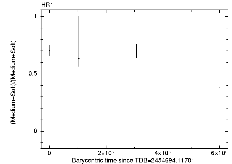 Per-obsid light curve of HR1 of 1SXPS J002903.1+593418