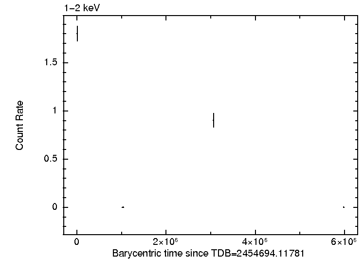 Per-obsid light curve of 1SXPS J002903.1+593418, medium band