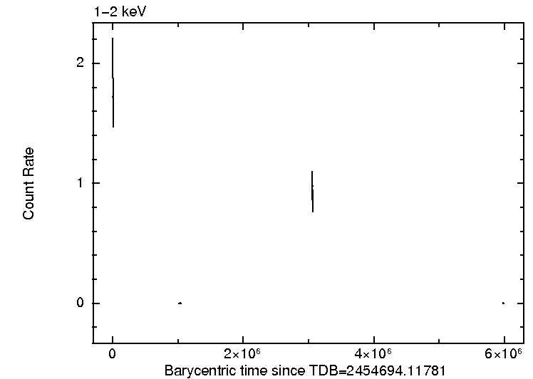 Per-snapshot light curve of 1SXPS J002903.1+593418, medium band
