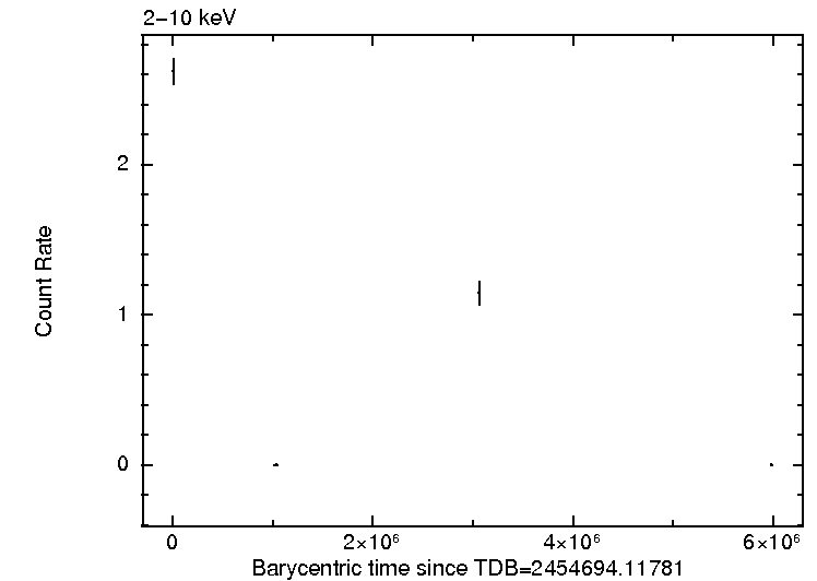 Per-obsid light curve of 1SXPS J002903.1+593418, hard band