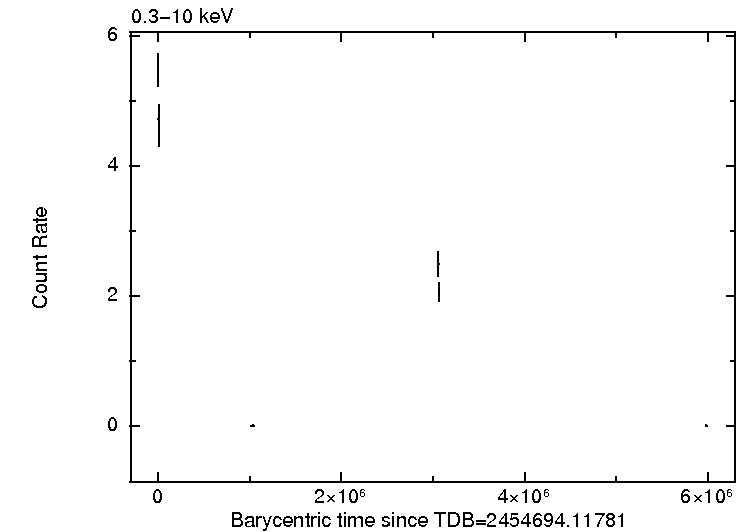 Per-snapshot light curve of 1SXPS J002903.1+593418, total band