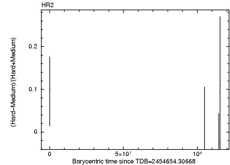 Per-obsid light curve of HR1 of 1SXPS J004143.1+413420