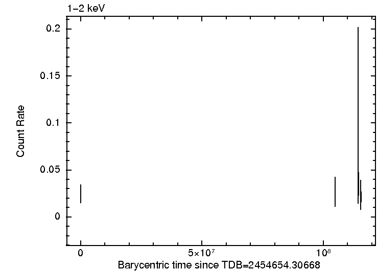 Per-snapshot light curve of 1SXPS J004143.1+413420, medium band