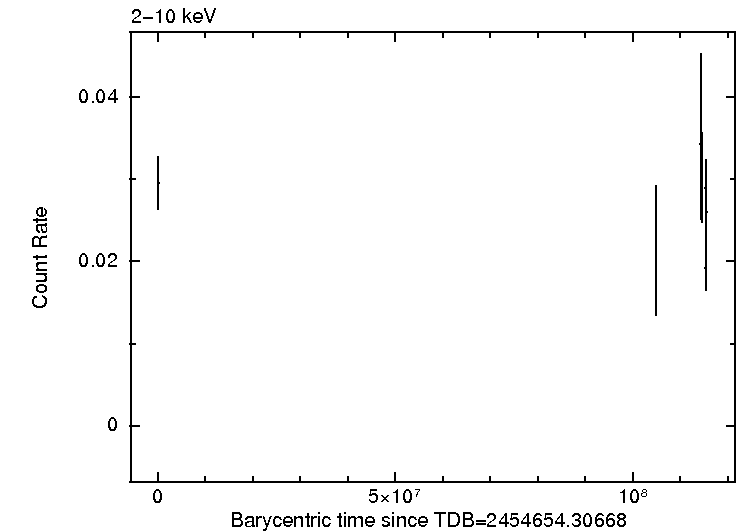 Per-obsid light curve of 1SXPS J004143.1+413420, hard band