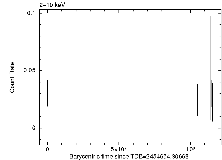 Per-snapshot light curve of 1SXPS J004143.1+413420, hard band