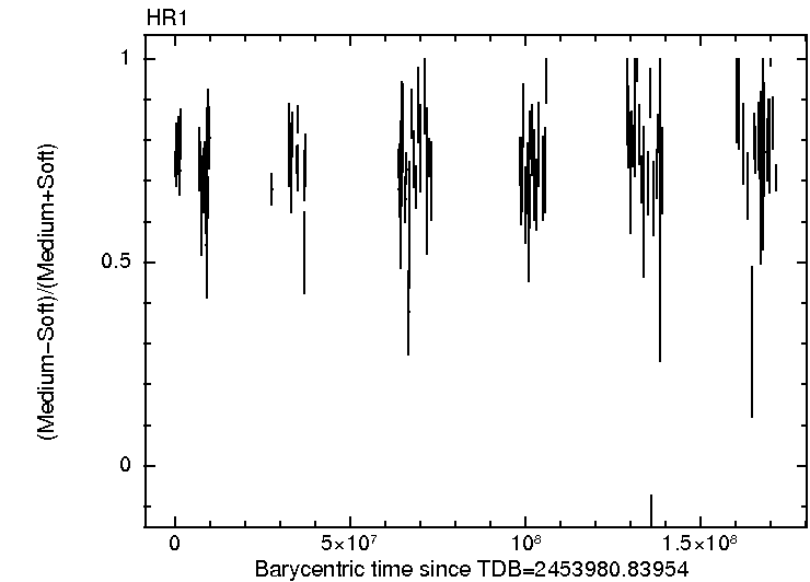 Per-obsid light curve of HR1 of 1SXPS J024031.5+611344
