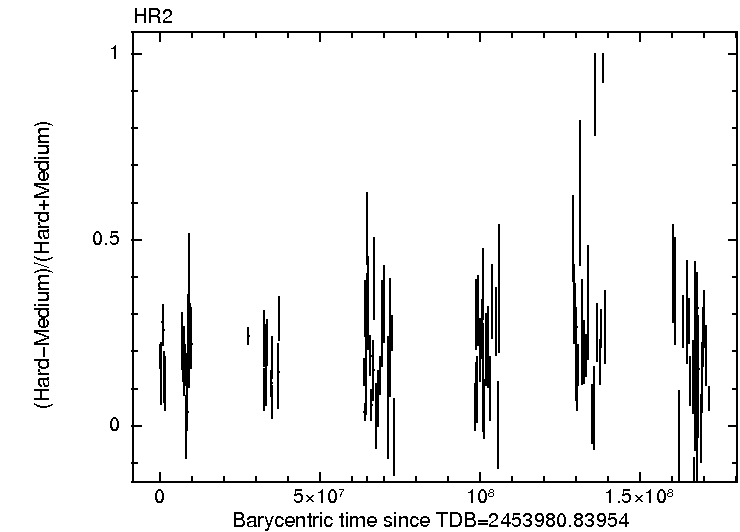 Per-obsid light curve of HR1 of 1SXPS J024031.5+611344
