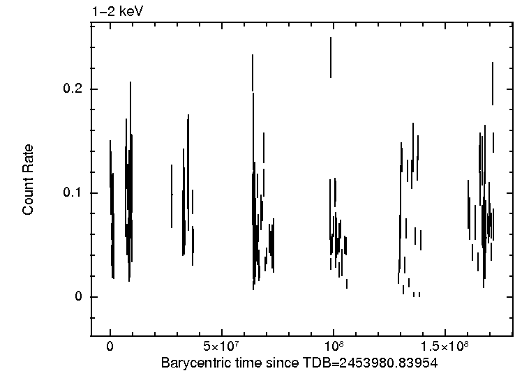 Per-snapshot light curve of 1SXPS J024031.5+611344, medium band
