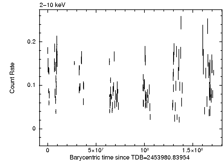 Per-obsid light curve of 1SXPS J024031.5+611344, hard band
