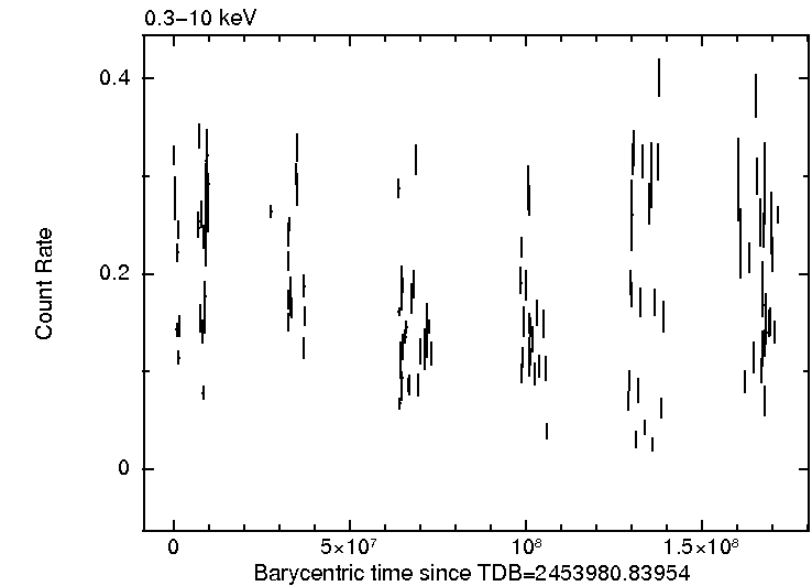 Per-obsid light curve of 1SXPS J024031.5+611344, total band